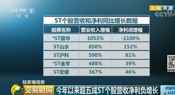 格力地产4年多计净利润超6亿元，被罚款300万，启动维权征集