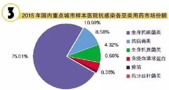 祖传药如何走上市场？