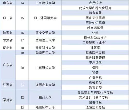 新增硕士点是坑还是捡漏 来分析下其中利弊