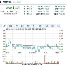 中金黄金股票谁愿意告诉我它的涨幅稳不稳定