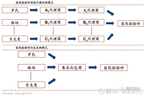 保健品最新商业模式(保健品最新模式新零售)