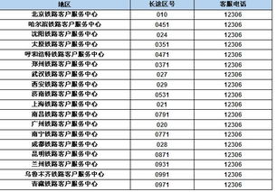 电话号码是多少