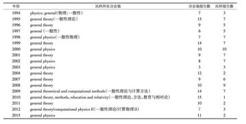 微话题 民科 争议再起,复旦师生怎么看 