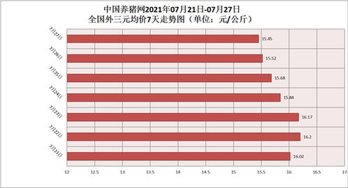 近期猪价跌幅收窄,行情有望反弹上涨