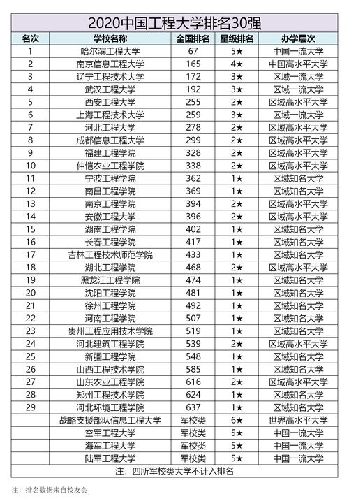 2020年大学专业排名,全国法学专业排名第一的大学是哪所？(图1)