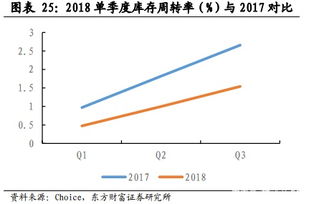 股票高转送是不是好事情？看下三安光电