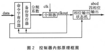 运算器，控制器，寄存器阵列各包括什么?