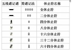 五线谱里的这个符号什么意思 