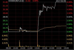 股票下跌一个月左右在低位跌停换手率1.5%说明什么？