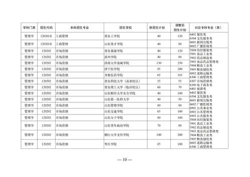 遵义医专文科能报哪些专业