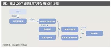 基础货币包括哪几种