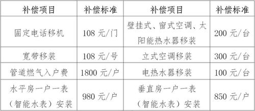 义乌市人民政府下达孝子祠区块征收决定