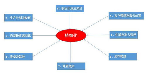 怎么给自己企业的产品给予一个准确的核心价值定义？