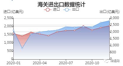 澳大利亚小麦产量同比大减，旱情加剧