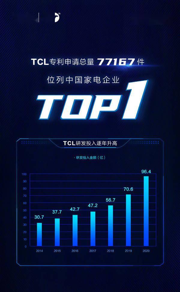 TCL8月4日停牌原因