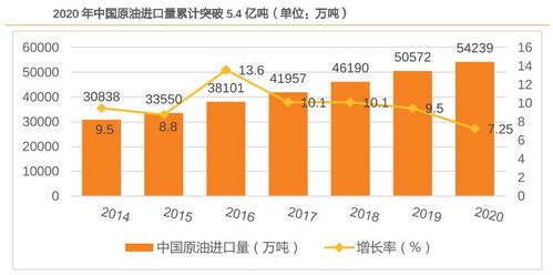 消耗美国服务器带宽的因素有哪些