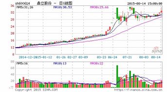 鼎立股份股票10转10什么时候到账