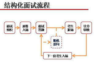 2018山东省考面试基本形式及面试礼仪要求 含结构化小组 