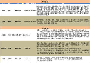 今天在股吧论坛看到一则资讯：今年已有333位董秘离职破纪录 ，他们是因为什么原因被离职啊？