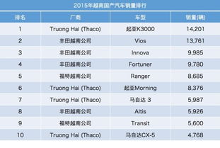 中国进口零关税有几个地址进.