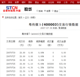 粤传媒回中小板前在新三板的股价是多少