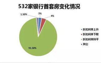 当利率下降时人们会怎样调整自己的经济行为