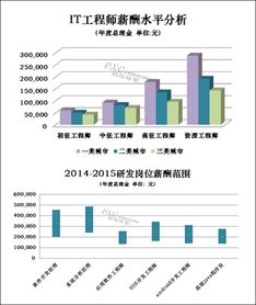 it行业就业前景分析