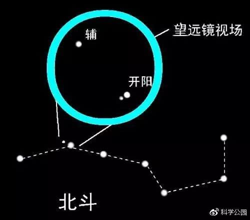 北斗七星变成北斗九星 北斗到底几颗星