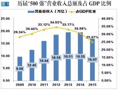 中电投旗下上市公司，中电投旗下上市公司有哪些