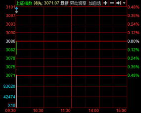 股票10送0.4开盘是多少，怎么算