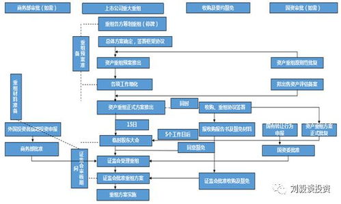 上市公司和五天工作制度