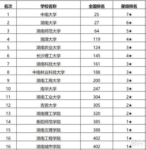 湖南科大是一本还是二本，湖南科技大学排名2022最新排名