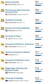 世界最好的大学排行榜 2023usnews世界大学排行榜发布