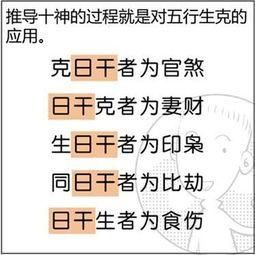 玄静风水 图解十神六亲 6