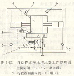 双向增压液压缸的组成与工作原理