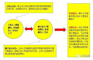 股权转让协议未约定转让价格，该协议成立么