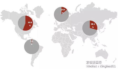 毕业年薪97万 看看人家的金融专业,是怎么教学生的