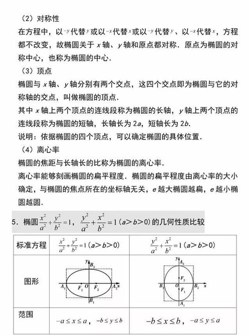 椭圆知识点归纳总结