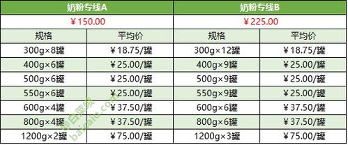 美国 欧洲 日本 香港 关税补贴转运公司汇总