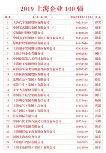2019上海百强企业榜出炉,上海医药排名又上升啦