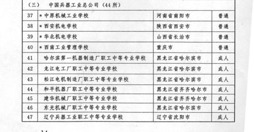 原兵器部隶属高校 兵工七子,兵工七校,他们都咋样了