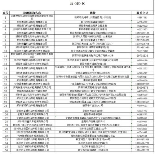 不要扎堆审车 郑州交警发布全市76个机动车检测站的信息 