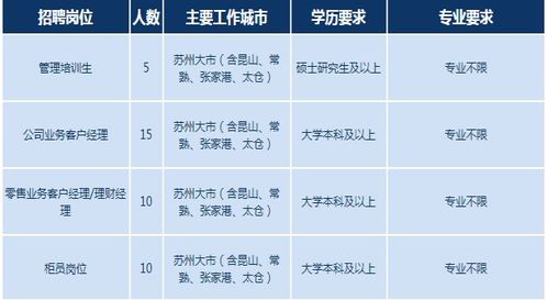 浦发银行2022静态市盈率是多少