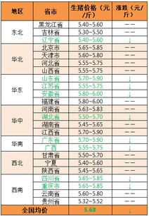 2018年6月22日 猪价偏弱调整,多地小幅下跌 