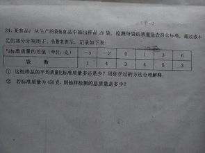 数学中，说“涨幅”是什么意思？可以用负数表示吗？