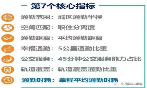 标题：关注｜2022中国城市交通报告发布，北京单程平均通勤时间超42分钟