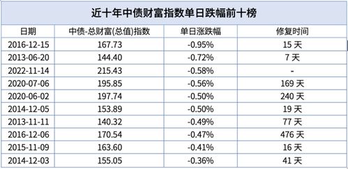 5天吞掉2个月收益,银行理财和债基这是怎么了