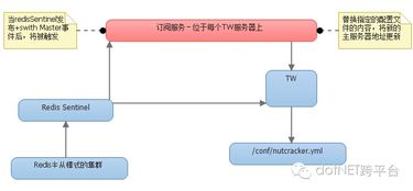 如何把个股属于哪个版块放进K线图中