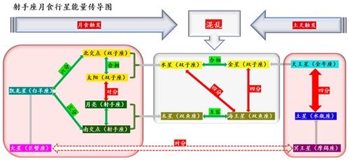 月全食 超级满月,2021年最混乱的阶段