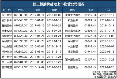 当代置业第一物业凭什么物业费最贵